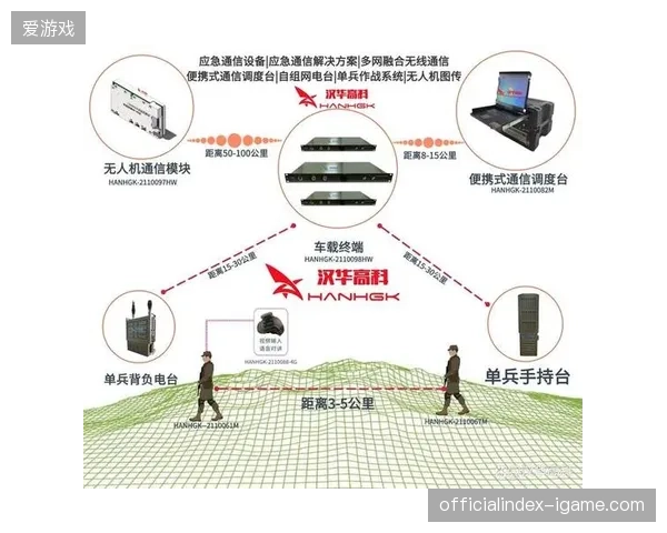 数万级离场人流汇聚时，为何现行赛事应急指挥链路在应对瞬时拥堵时表现乏力？