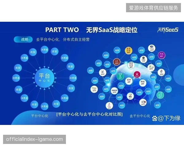 体育赞助权益交付从人工核验转向基于OAuth2.0的去中心化身份实时授权